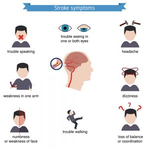 How Effective Is Ayurvedic Treatment For Stroke?